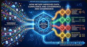 How NetApp Improves Data Compliance and Governance